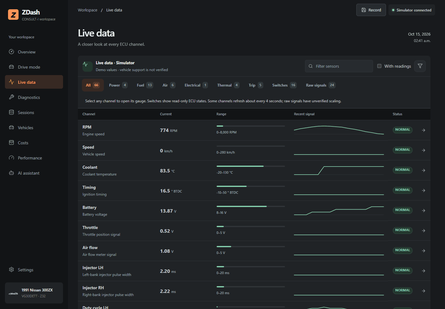 Actual ZDash live sensor workspace showing individual engine signals with simulator data